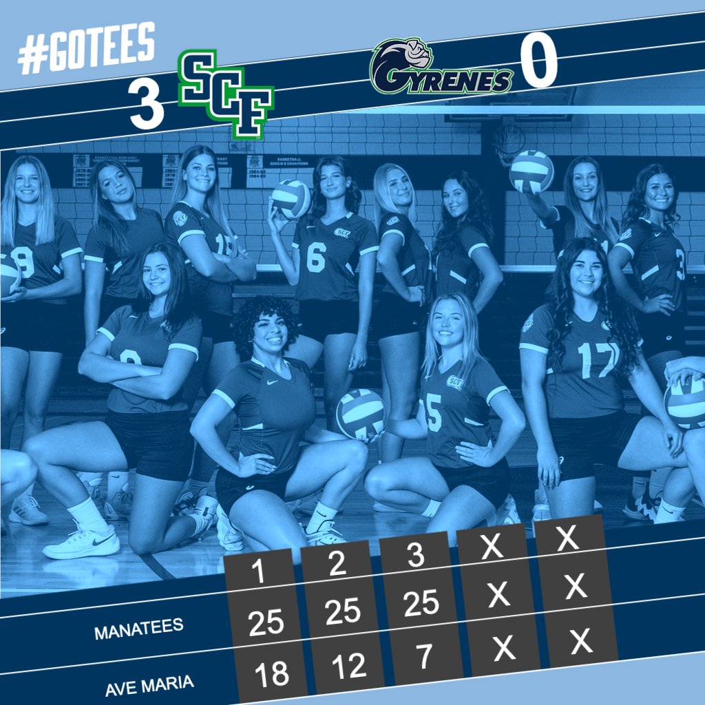 Volleyball Shuts Down Ave Maria